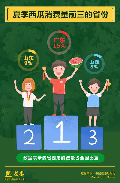 我吃瓜儿歌  第2张
